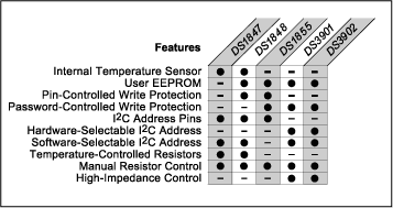 比较光纤监测和控制集成电路,Table 2,第3张