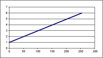 EPOT应用：增益调整的运算放大器电路,Figure 1b. Gain of circuit 1 with Re=50k and Ri=10k.,第3张