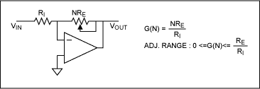 EPOT应用：增益调整的运算放大器电路,Figure 3a. Circuit 3.,第6张