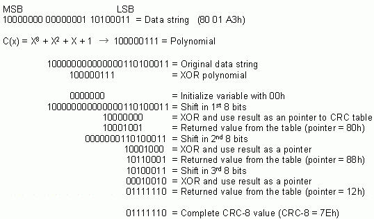 A Quick-Start Guide to DS1862,第4张