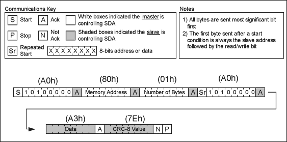 A Quick-Start Guide to DS1862,Figure 2. A read operation with PEC enabled.,第5张