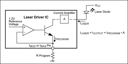 话音和DAC,Figure 1. Laser driver internal architecture for sensing the value of the programming resistor.,第2张