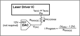 话音和DAC,Figure 4. Programming a laser driver current with a DAC.,第5张