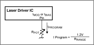 话音和DAC,Figure 2. Programming a laser driver with a digital potentiometer.,第3张