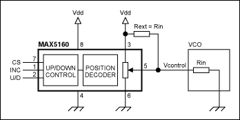 External Resistor Minimizes Di,Figure 1. Adding a resistor (Rext) to this VCO-control circuit minimizes nonlinearity while enhancing the mid-range frequency resolution.,第2张