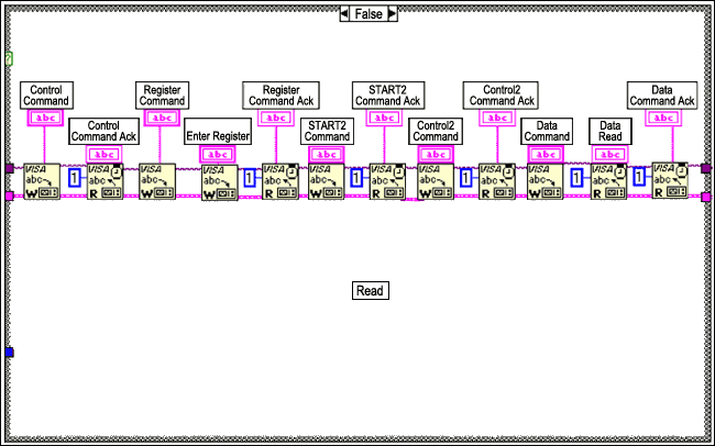 有线通信LabVIEW-2-Wire Communicati,Figure 8. Serial Read.,第9张