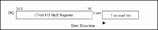 Interfacing a DS1868 3-Wire De,Figure 1. Shift register with 7 additional bits during a write.,第2张