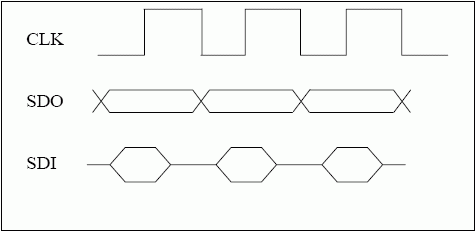 Interfacing a DS1868 3-Wire De,Figure 4. SPI timing diagram.,第5张