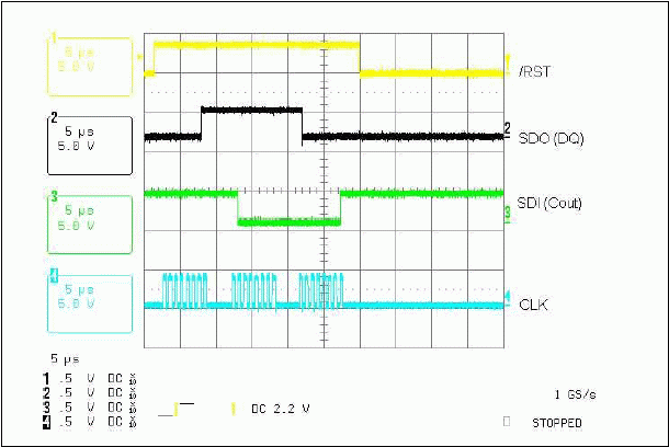 Interfacing a DS1868 3-Wire De,Figure 5. Data transmitted/received.,第6张