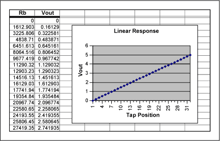 Creating Non-Linear Transfer F,Figure 1. Linear response circuit and spreadsheet.,第4张