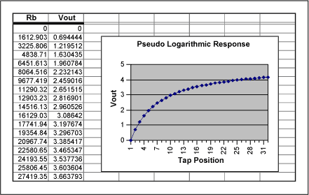 Creating Non-Linear Transfer F,Figure 2. Pseudo logarithmic response circuit and spreadsheet.,第6张