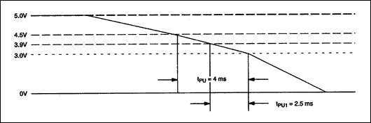 DS1867 Power Supply Conditioni,Figure 1. Power-down timing requirements.,第2张