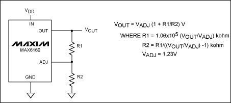 数字可调电压基准源-Digitally Adjustable,Figure 1. The MAX6160 adjustable output circuit with fixed precision resistors.,第2张