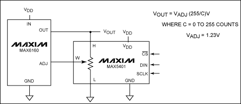 数字可调电压基准源-Digitally Adjustable,Figure 3. The MAX6160 digitally adjustable output circuit with the MAX5401 256-tap digital pot.,第4张