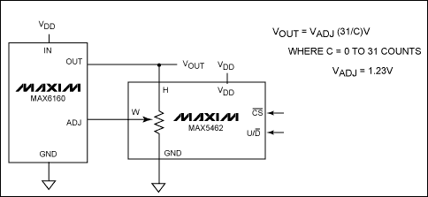 数字可调电压基准源-Digitally Adjustable,Figure 2. The MAX6160 digitally adjustable output circuit with the MAX5462 32-tap digital pot.,第3张