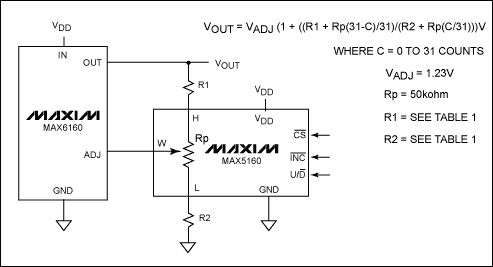 数字可调电压基准源-Digitally Adjustable,Figure 4. The MAX6160 digitally adjustable output circuit with the MAX5160 32-tap digital pot and fixed precision resistors.,第5张