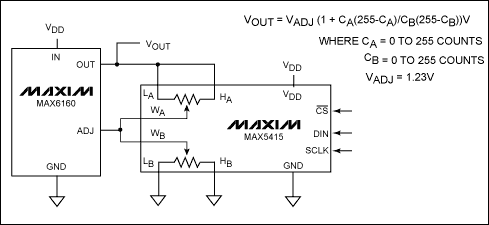 数字可调电压基准源-Digitally Adjustable,Figure 5. The MAX6160 digitally adjustable voltage reference with the MAX5415, dual, 100kΩ, 256-tap digital pot.,第6张