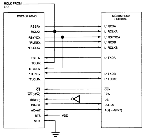 DS21Q41, DS21Q43 Interfacing t,Figure 1. Quad framer - QUICC32 interconnections.,第2张