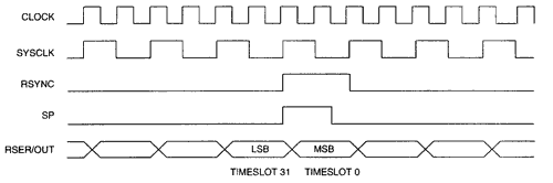 DS2141A ， DS2143 ， DS2151 ， DS,第3张