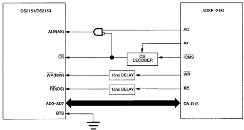 DS2151，DS2153连接的ADSP-2181-DS21,Figure 1. Transceiver - ADSP2181 Interconnections.,第2张