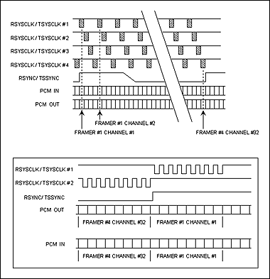 DS2152 and DS2154 8MHz System,Figure 2.,第3张