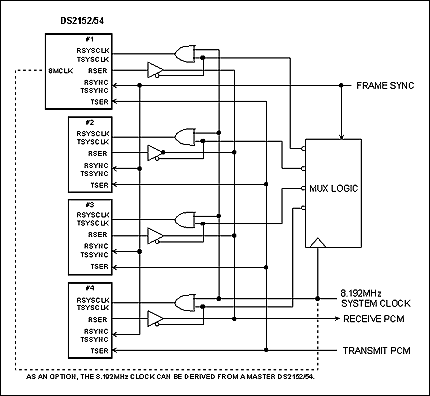 DS2152 and DS2154 8MHz System,Figure 1.,第2张