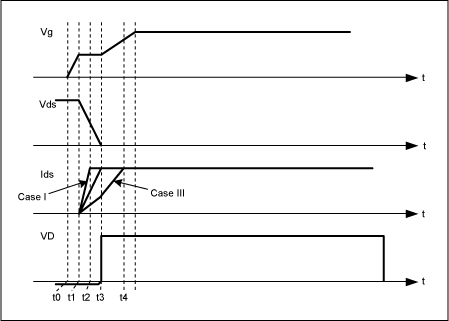 Turn-On Switching Loss of An A,Figure 2. Typical switching waveforms of Q1 and the diode voltage, VD.,第3张