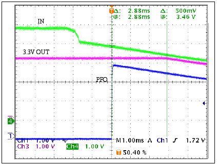 Dual 1.4MHz Synchronous Buck R,Figure 2. Input power fail (PFO) warning time.,第3张