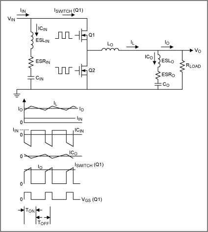 Mathcad Calculates Input Capac,Figure 1. Typical synchronous buck power and waveforms.,第2张