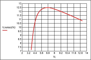 Mathcad Calculates Input Capac,Figure 2.,第11张