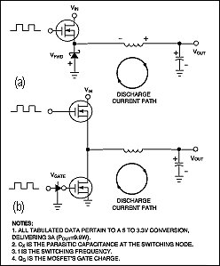 Synchronous Rectification Aids,Figure 2. A synchronous rectifier simply replaces the Schottky diode in (a) with a low RDS(ON)MOSFET (b). This lower-resistance conduction path improves efficiency for a 5V to 3.3V 3A converter to around 3% to 4%.,第3张