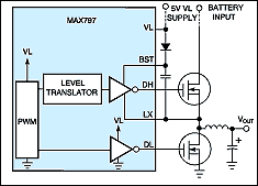 Synchronous Rectification Aids,Figure 8. Driven by the switching node (the left end of the inductor), the capacitor between BST and LX provides an elevated supply rail for the upper gate-drive inverter.,第9张