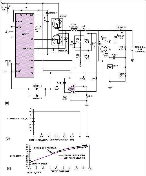 Proper Handling Helps Make the,Figure 5. This Li-ion battery charger (a) delivers 300mA for charging two cells in series. Two graphs illustrate the circuit,第7张