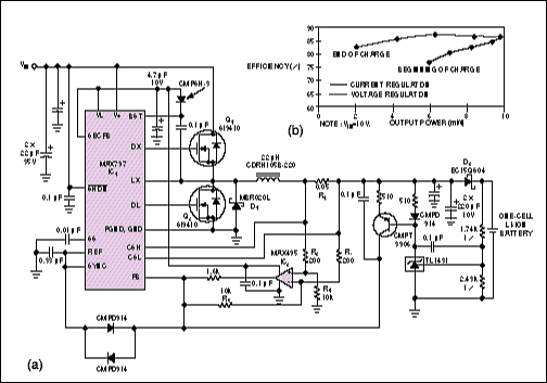 Proper Handling Helps Make the,Figure 4. The controller IC in this battery charger (a) controls the switching-noise spectrum by operating at a fixed frequency. Efficiency curves (b) show that the charger delivers 6W at the beginning of a charge, peaks at 10W, and trails off to 2W as the charging terminates.,第6张