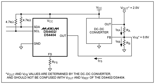 使用DS4402DS4404差额的输出电压DC-DC转换器,Figure 1. DC-DC converter circuit with adjustable-current DACs used to margin the converter,第2张