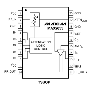 优化缓冲放大器ADC的连接,图4. MAX2055缓冲放大器包括数控衰减器、单端至差分放大器，为高速ADC提供灵活的接口。,第5张