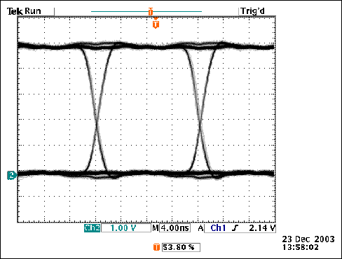 High-Speed Random-Data Generat,Figure 2. An eye diagram from the Figure 1 output shows that the 20Mbps circuit functions up to 62.5Mbps.,第3张