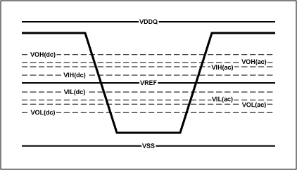 应用HSTL信号库输入装置-Applying HSTL Si,Figure 1. HSTL I/O levels.,第2张