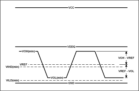 应用HSTL信号库输入装置-Applying HSTL Si,Figure 4. Conditions for compatibility between single ended HSTL output and PECL input.,第5张