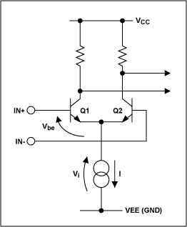 应用HSTL信号库输入装置-Applying HSTL Si,Figure 2. Simplified PECL input staeg.,第3张