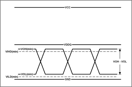 应用HSTL信号库输入装置-Applying HSTL Si,Figure 3. Conditions for compatibility between differential HSTL output and PECL input.,第4张