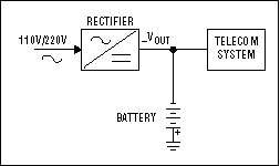 隔离式电源电信应用-Isolated Power Suppl,Figure 1. In this block diagram of the backup architecture used in telecom systems, a battery block is kept charged by the mains rectifier. In the event of a mains failure, it supplies the system to prevent transmission interruptions.,第2张