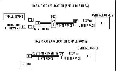 隔离式电源电信应用-Isolated Power Suppl,Figure 2. In an ISDN system for small-office or home applications, the phone lines normally carry forward transmissions. During emergencies, they carry power from the central office to the remote unit,第3张