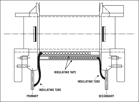 隔离式电源电信应用-Isolated Power Suppl,Figure 9. This is a cross section of a wound transformer, in which the insulation is provided by insulating tape (enameled copper is not defined as insulation). Safety regulations mandate the minimum distances between windings.,第10张