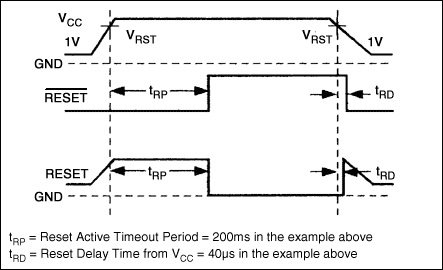 Battery-Charger PWM Input Has,Figure 3.  Reset-timing relationships for the Figure 2 circuit.,第4张