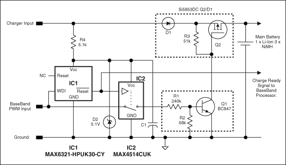 Battery-Charger PWM Input Has,Figure 2.  Adding watchdog protection to the circuit in Figure 1 guards against damage when the baseband processor stalls or ceases software execution.,第3张