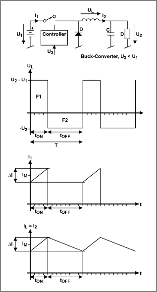 设计一个电源的便携式无线联络管理-Design Case S,Figure 4. Step-down DC-DC converter.,第5张
