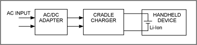 单节锂离子充电座充电器线性AC适配器-Single-Cell,Figure 1. Off-line cradle charger block diagram.,第2张