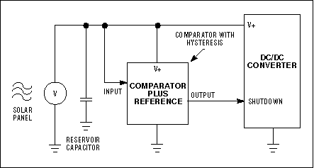 利用太阳能与智能功率转换技术-Harnessing Sola,Figure 2. The input to a DC/DC converter for solar-panel power conversion comprises the panel, a reservoir capacitor, and a comparator/reference circuit that enables the converter only when adequate power is available.,第3张