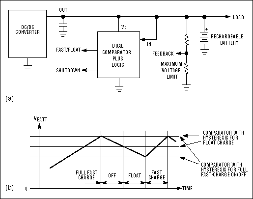 利用太阳能与智能功率转换技术-Harnessing Sola,Figure 3. The DC/DC converter enables a solar panel to charge a rechargeable battery (a). Comparator-generated signals enable the circuit to control the charging current (b).,第4张